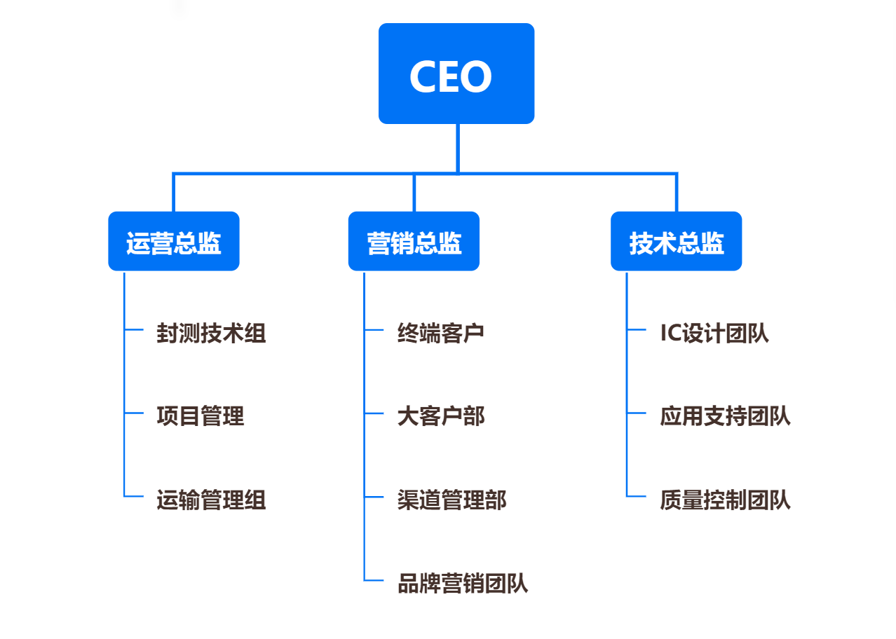 &#108;&#101;&#121;&#117;&#46;&#20048;&#40060;&#40;&#38598;&#22242;&#41;&#26234;&#33021;&#31185;&#25216;&#32929;&#20221;&#26377;&#38480;&#20844;&#21496;&#32593;&#31449;